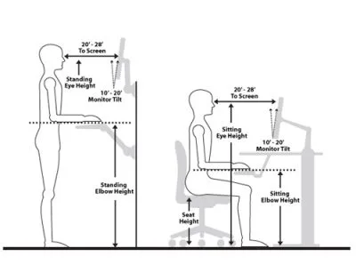 How to Create an Ergonomic Workstation